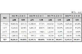 雷波讨债公司成功追回初中同学借款40万成功案例